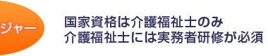 国家資格は介護福祉士のみ・介護福祉士には実務者研修が必須
